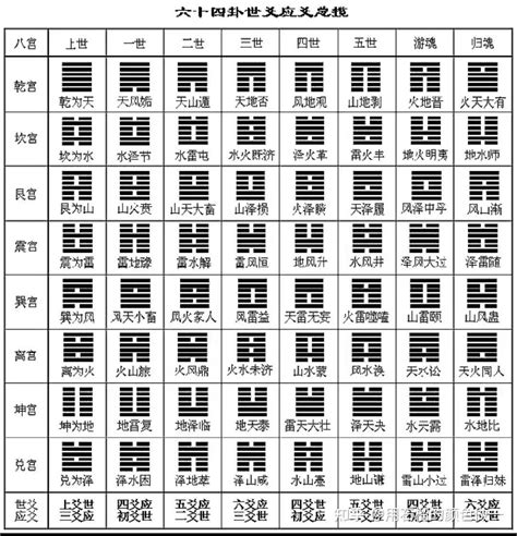 巽 八卦|《易经》全文64卦翻译及图解